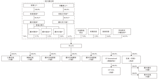 長風藥業(yè)擬香港上市 中信、招銀聯席保薦