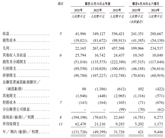 長風藥業(yè)擬香港上市 中信、招銀聯席保薦