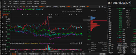 華聯(lián)股份業(yè)績預(yù)告由盈轉(zhuǎn)虧！投資者索賠條件明確！