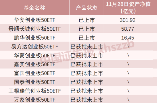 增量資金要來了！基金七巨頭出手