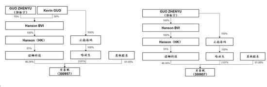 200億貝泰妮“父進(jìn)子退”，“胡潤(rùn)富豪”刷新“身邊人”