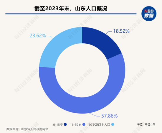 一線調(diào)研 | 探索長護(hù)險(xiǎn)“臨沂模式” “破局”農(nóng)村失能老人長期照護(hù)的困境