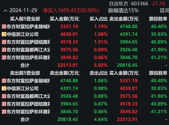 地天板！這只大牛股突發(fā)公告