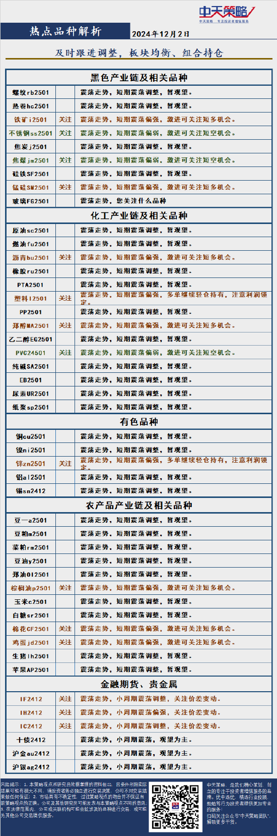 中天策略:12月2日市場分析