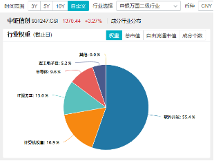 突然逆轉(zhuǎn)！發(fā)生了什么？券商發(fā)令、金科沖鋒，東方財富喜提“雙冠王”，金融科技ETF（159851）盤中觸及漲停