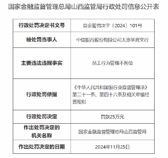 銀行員工謀取非法利益被終身禁業(yè)！中信銀行太原學府支行被罰25萬元：因員工行為管理不到位