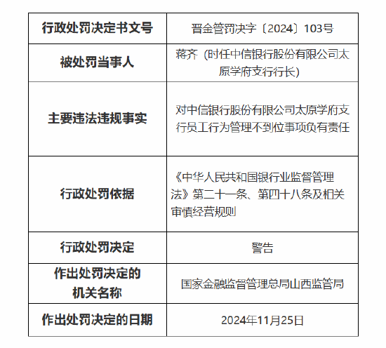 銀行員工謀取非法利益被終身禁業(yè)！中信銀行太原學府支行被罰25萬元：因員工行為管理不到位