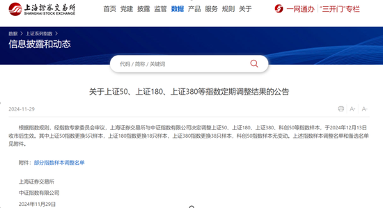 上交所發(fā)布！重要調(diào)整