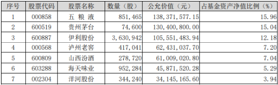 白酒龍頭利好不斷！吃喝板塊午前爆發(fā)，食品ETF（515710）盤中上探3.02%！機構(gòu)：2025年食飲行業(yè)或?qū)吞K