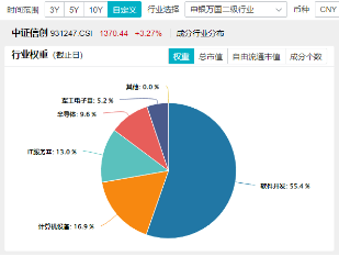 超百億主力資金狂涌！重倉軟件開發(fā)行業(yè)的信創(chuàng)ETF基金（562030）猛拉3．24%，贏時勝、拓爾思20CM漲停