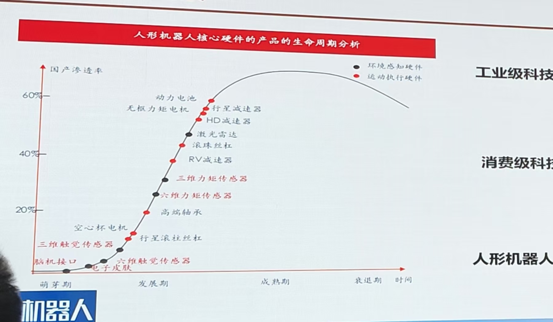 國內人形機器人整機廠商已超80家，標準缺失、場景割裂問題還需解決