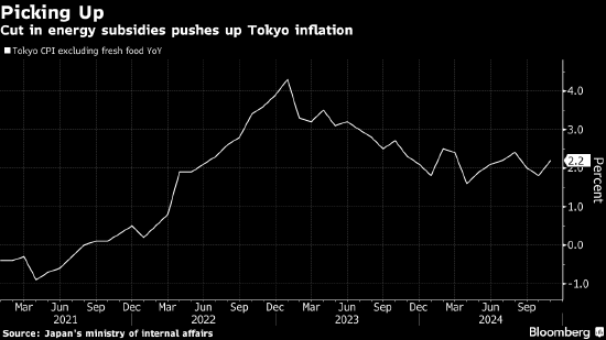 日本央行行長稱加息正在臨近 工資趨勢將是影響政策的關(guān)鍵