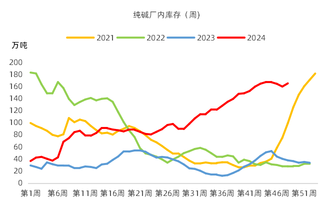 【市場聚焦】純堿：抉擇