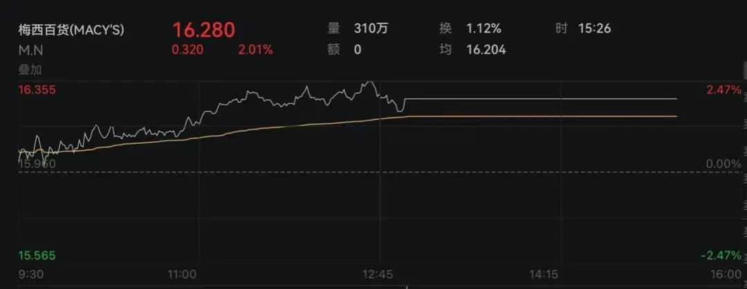 微軟，突被調(diào)查！