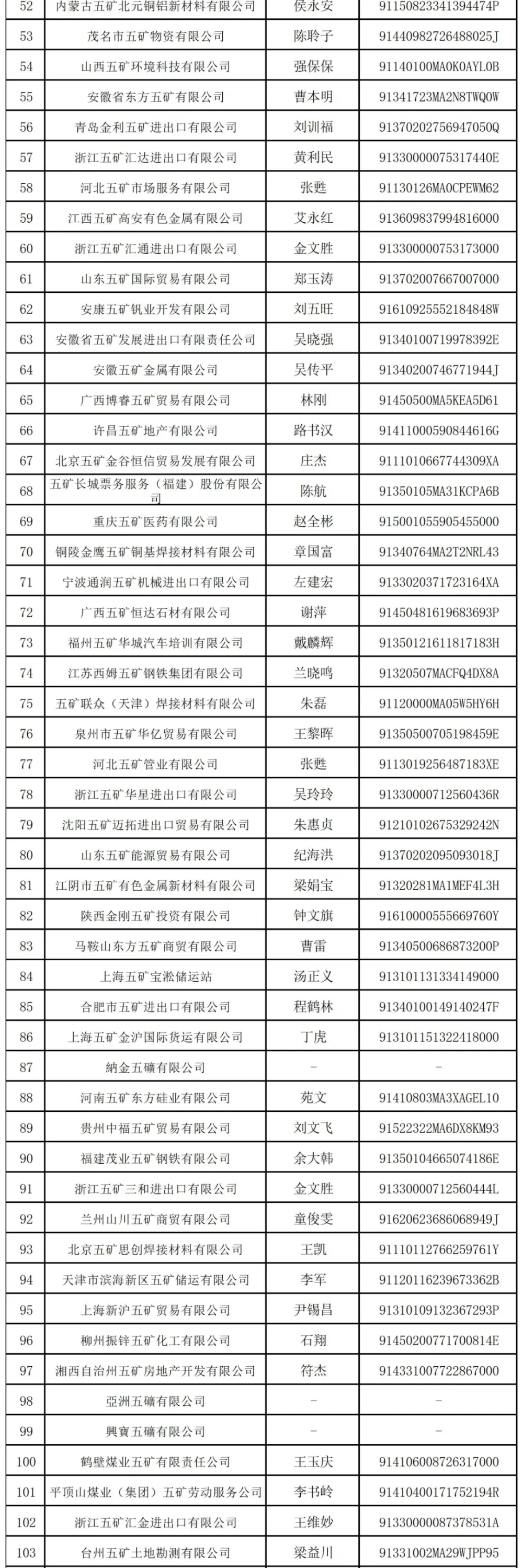 萬(wàn)億央企“打假”：這208家企業(yè)與其無(wú)關(guān)