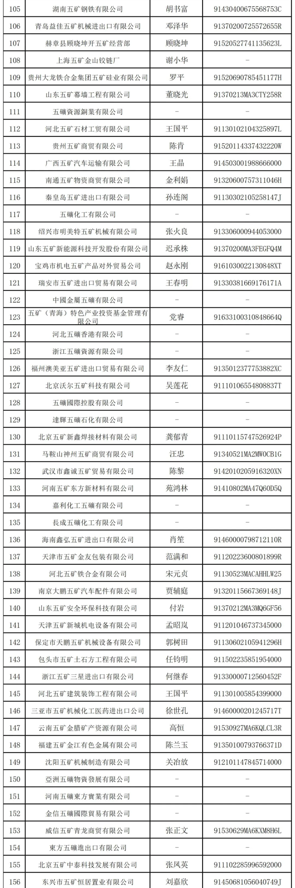 萬(wàn)億央企“打假”：這208家企業(yè)與其無(wú)關(guān)