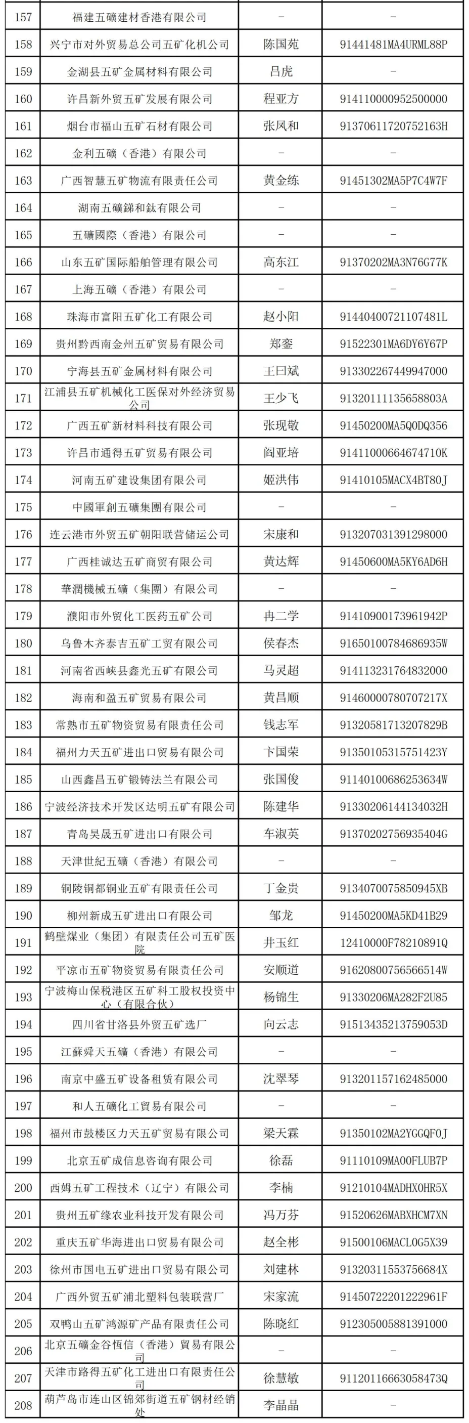 萬(wàn)億央企“打假”：這208家企業(yè)與其無(wú)關(guān)