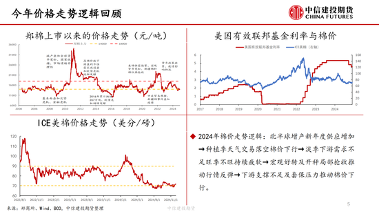 【棉花周報(bào)】新棉加工提速但銷售進(jìn)展緩慢