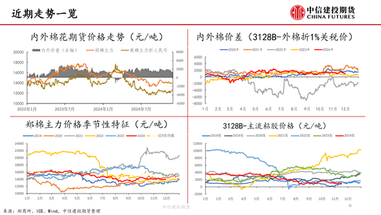 【棉花周報(bào)】新棉加工提速但銷售進(jìn)展緩慢