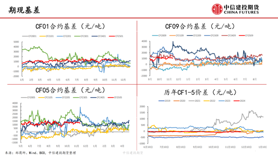 【棉花周報(bào)】新棉加工提速但銷售進(jìn)展緩慢