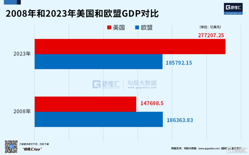 強大無匹的歐洲，緣何衰落至此？