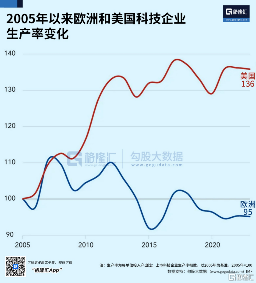 強大無匹的歐洲，緣何衰落至此？