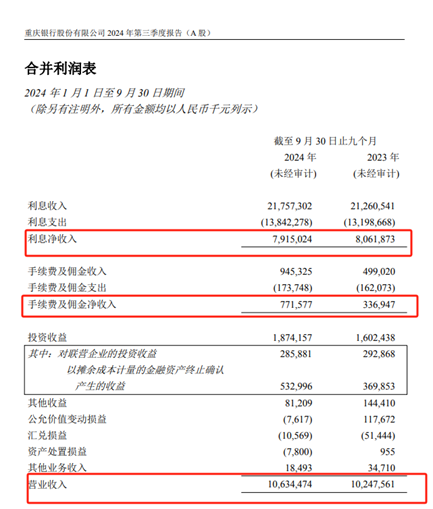 30多項(xiàng)牌照，助力重慶銀行打造改革發(fā)展新版圖