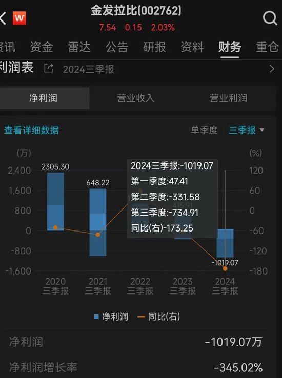 整層被搬空！知名母嬰品牌老板被曝跑路