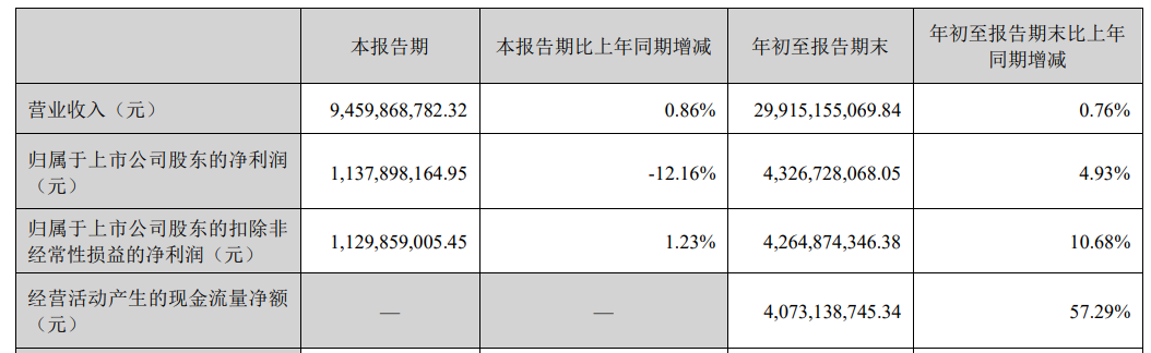 中藥龍頭云南白藥擬出資50億元，參與設(shè)立中醫(yī)藥相關(guān)基金