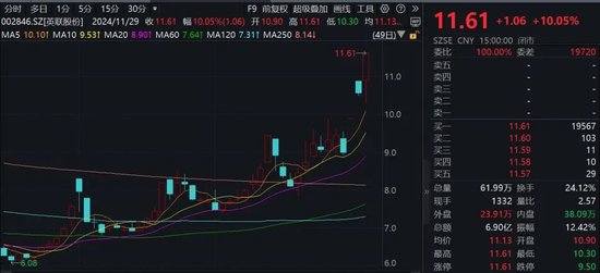 “谷子經(jīng)濟(jì)”火爆！機(jī)構(gòu)火速調(diào)研這家A股公司