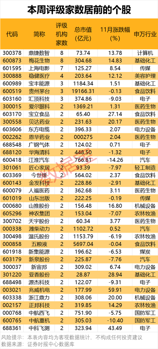 300378，AI收入暴增超102%！機(jī)構(gòu)密集關(guān)注