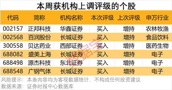 300378，AI收入暴增超102%！機(jī)構(gòu)密集關(guān)注