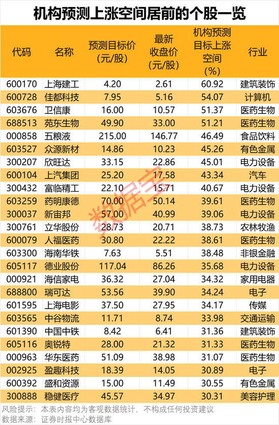 300378，AI收入暴增超102%！機(jī)構(gòu)密集關(guān)注