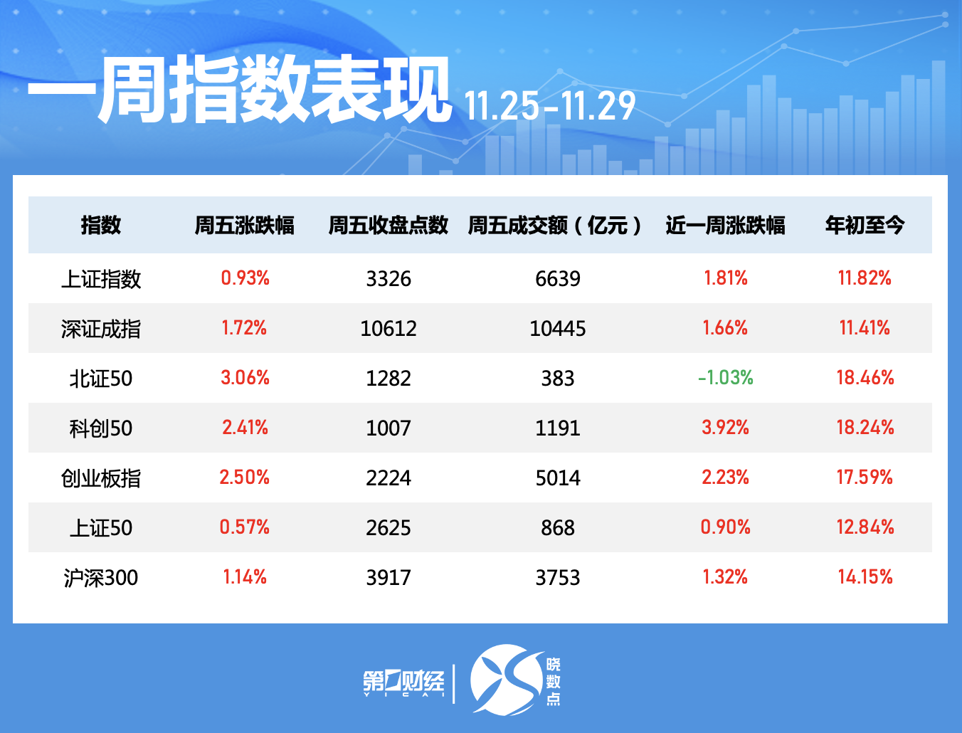 曉數(shù)點(diǎn)｜一周個(gè)股動(dòng)向：“谷子”經(jīng)濟(jì)概念股活躍 兩大板塊遭主力大幅拋售