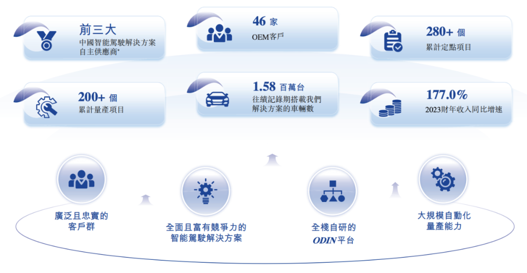 估值60億，李書(shū)福投中上海交大校友，或?qū)⒛孟碌谑畟€(gè)IPO