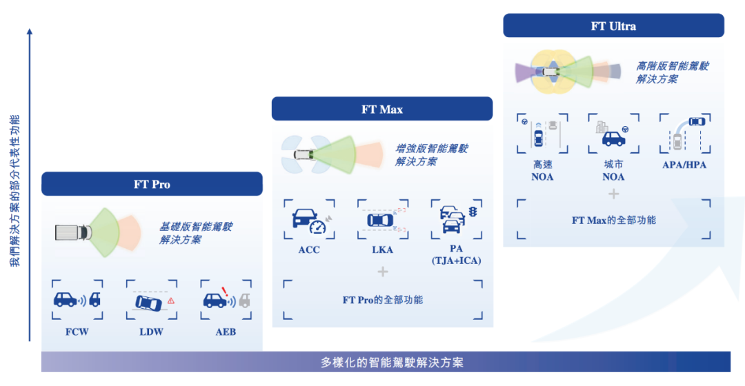 估值60億，李書(shū)福投中上海交大校友，或?qū)⒛孟碌谑畟€(gè)IPO