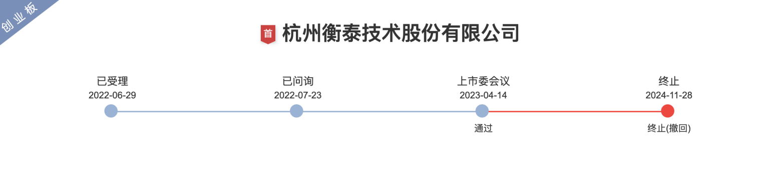 這家覆蓋六成券商、五成公募的軟件供應(yīng)商過(guò)會(huì)后撤單了？究竟是何原因？