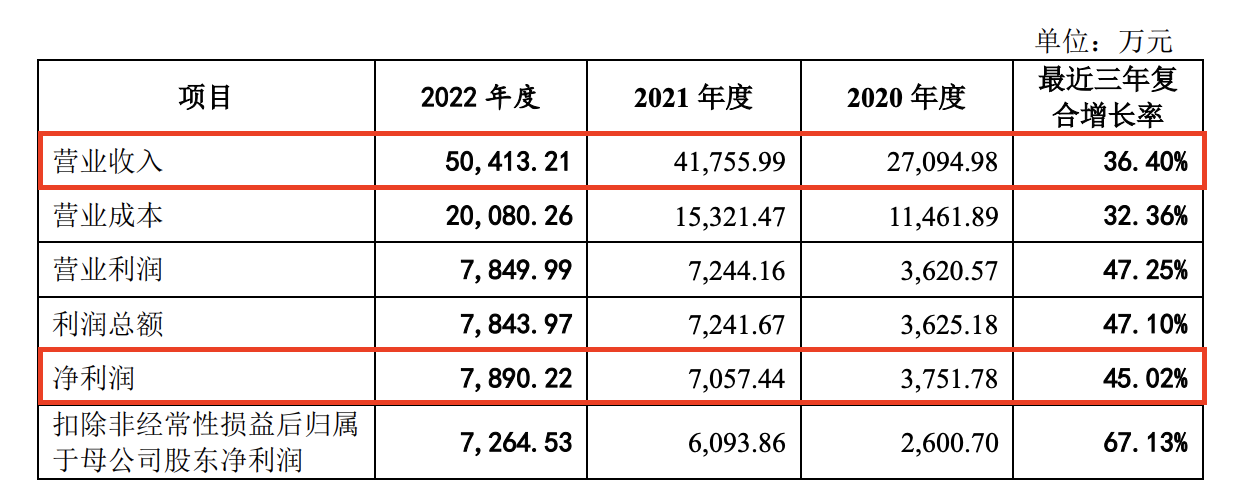 這家覆蓋六成券商、五成公募的軟件供應(yīng)商過(guò)會(huì)后撤單了？究竟是何原因？