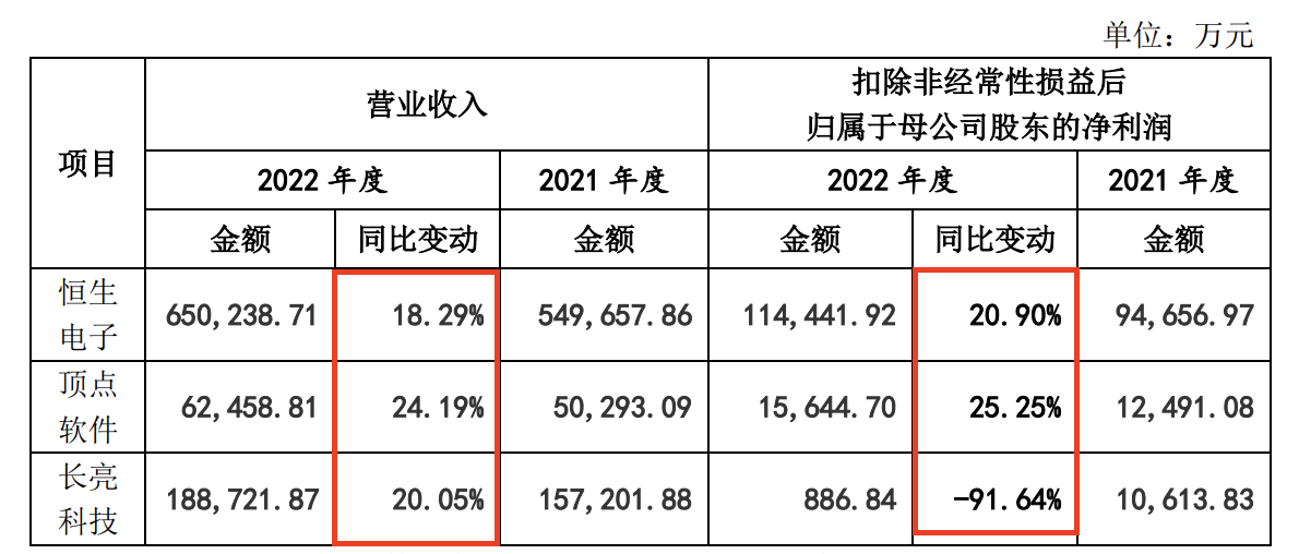 這家覆蓋六成券商、五成公募的軟件供應(yīng)商過(guò)會(huì)后撤單了？究竟是何原因？