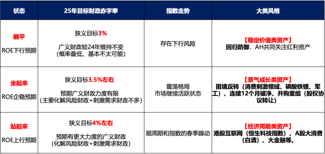 廣發(fā)證券：目標(biāo)赤字率如何影響“跨年行情”？