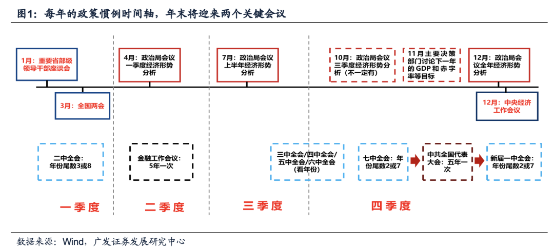 廣發(fā)證券：目標(biāo)赤字率如何影響“跨年行情”？