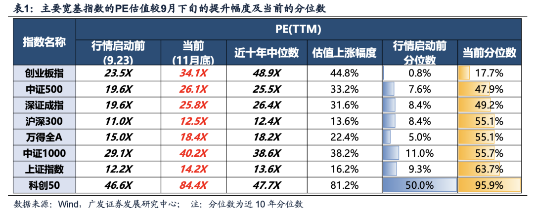 廣發(fā)證券：目標(biāo)赤字率如何影響“跨年行情”？