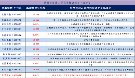 機器人概念股演繹漲停潮：如何把握兩大主線選股？