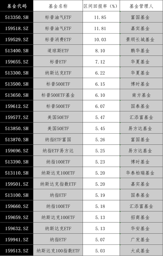 大漲！最高溢價17%