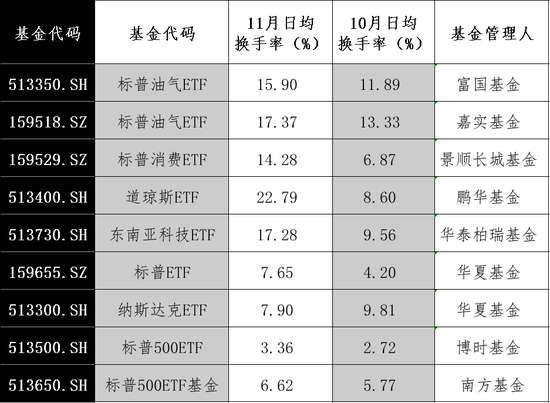 大漲！最高溢價17%