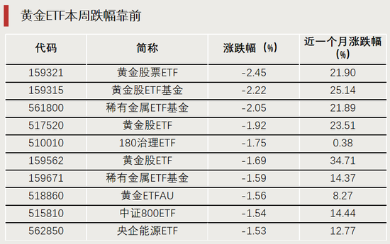 換手率超1700%，它，漲幅第一