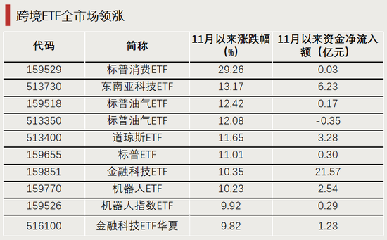 換手率超1700%，它，漲幅第一