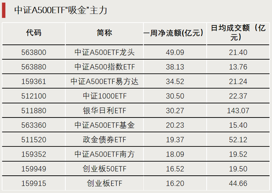 換手率超1700%，它，漲幅第一