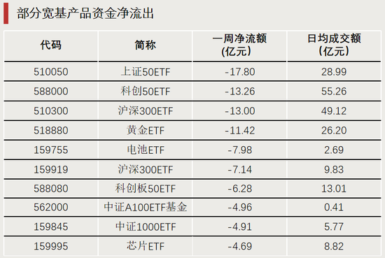 換手率超1700%，它，漲幅第一