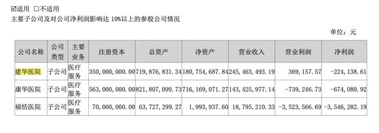 突發(fā)！被處罰，旗下醫(yī)院存過度醫(yī)療、超標收費行為